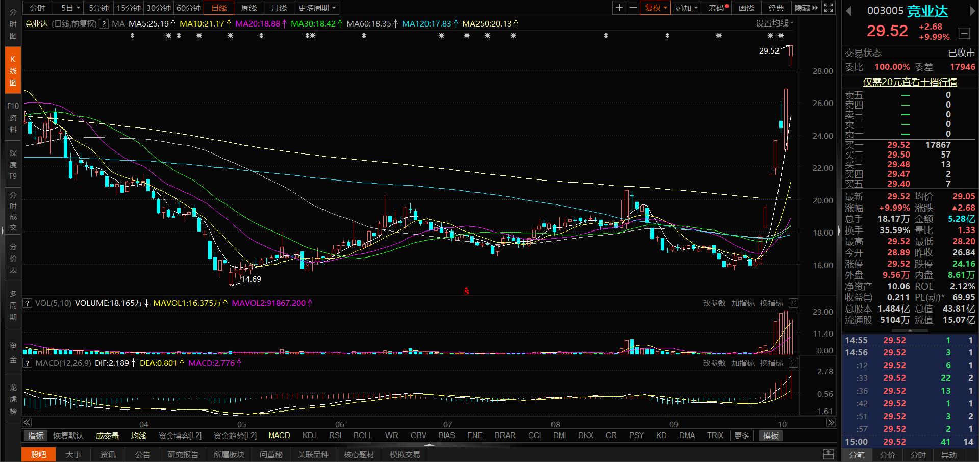 國脈科技股票行情深度解析，國脈科技股票行情全面解析
