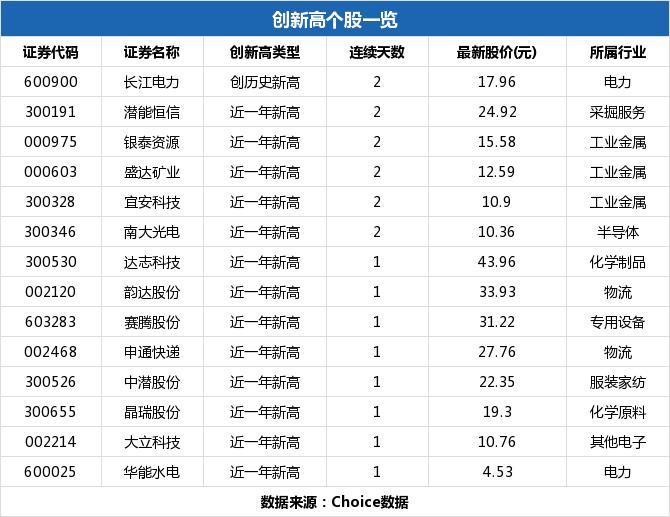 科力爾股票，深度解析與前景展望，科力爾股票深度解析及前景展望