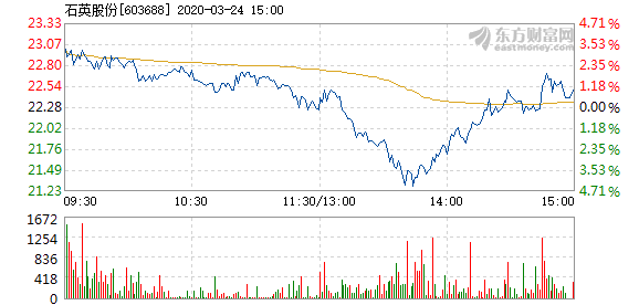 石英股份股票，深度解析與前景展望，石英股份股票深度解析與前景展望展望。