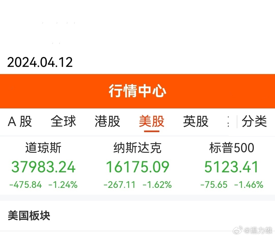 美國(guó)股票市場(chǎng)，深度解析與投資指南，美國(guó)股票市場(chǎng)深度解析與投資策略指南