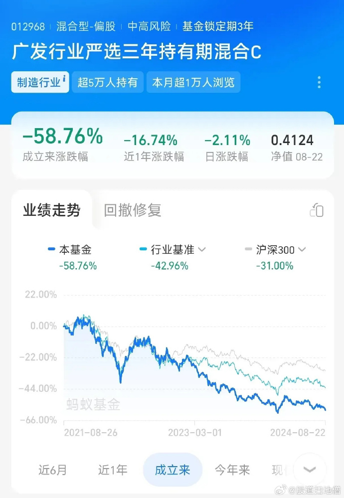 深入了解廣發(fā)高端制造基金（代碼，004997），廣發(fā)高端制造基金（代碼，004997）深度解析