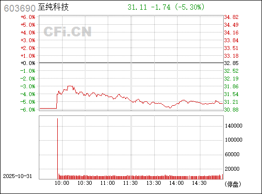 關(guān)于603690至純科技股吧的全面解析，全面解析，603690至純科技股吧深度解讀