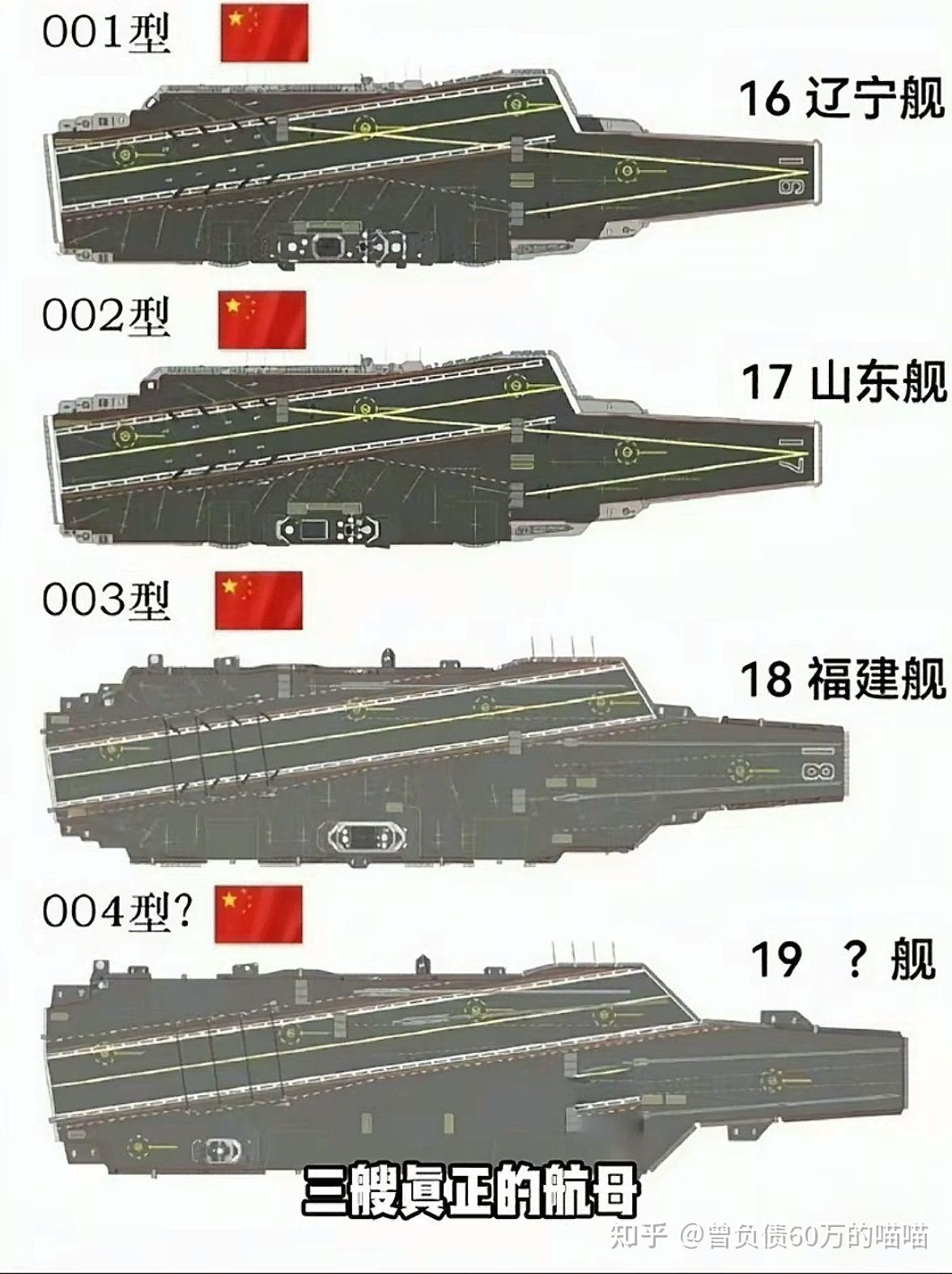 中國已有幾艘航母，全面解析中國航母發(fā)展現(xiàn)狀，中國航母發(fā)展現(xiàn)狀全面解析，已有數(shù)艘航母，展現(xiàn)強(qiáng)大實(shí)力