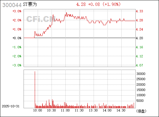 賽為智能（股票代碼，300044）股吧深度解析，探索前沿技術(shù)，洞悉股市動(dòng)態(tài)，賽為智能股票代碼（300044）股吧，深度解析前沿技術(shù)，洞悉股市動(dòng)態(tài)