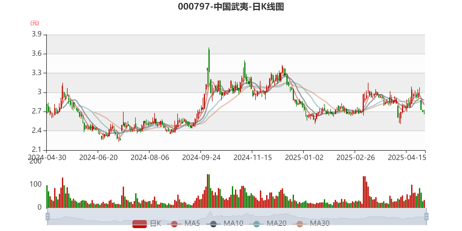 中國(guó)武夷股吧，探索股市新領(lǐng)域，洞悉投資先機(jī)，中國(guó)武夷股吧，探索股市新領(lǐng)域，洞悉投資先機(jī)之道