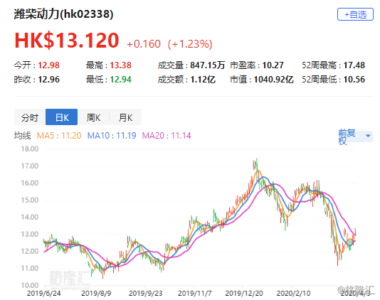 濰柴集團股票，深度解析與投資前景展望，濰柴集團股票深度解析與投資前景展望