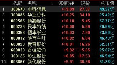 探索002567股吧的獨(dú)特魅力與機(jī)遇，揭秘002567股吧，獨(dú)特魅力與無(wú)限機(jī)遇