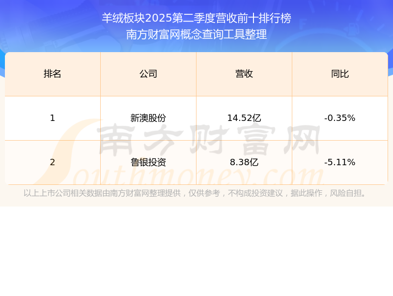 新澳開獎結果公布，探索未來的幸運之門（2025年），新澳開獎結果揭曉，探索未來幸運之門（2025年展望）