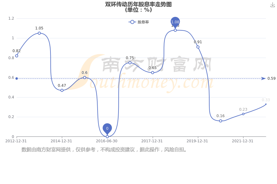 關(guān)于股票行情分析，探索002472股票的最新動(dòng)態(tài)與前景展望，股票行情分析，探索002472股票的最新動(dòng)態(tài)與未來(lái)展望