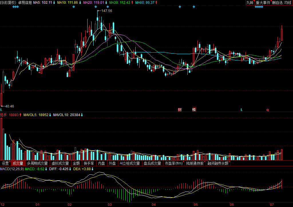 深度解析，601137股票行情及市場(chǎng)走勢(shì)預(yù)測(cè)，深度解析，股票行情預(yù)測(cè)與市場(chǎng)走勢(shì)展望——聚焦601137股票