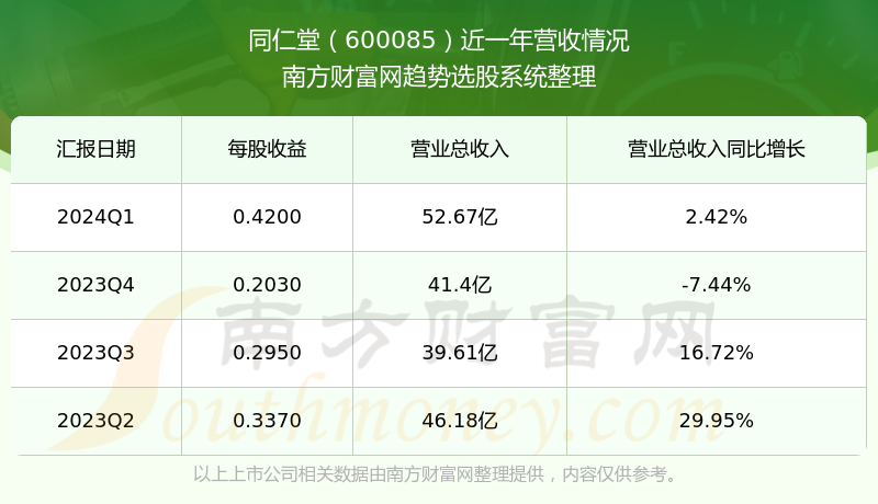 深度解析，關(guān)于600085股吧的全面解讀，全面解讀600085股吧，深度剖析與探討
