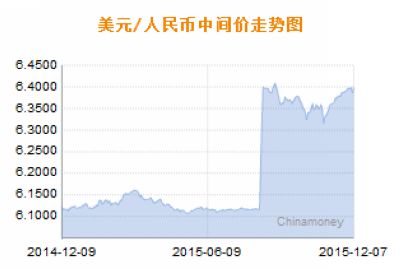 人民幣匯率中間價(jià)，解析與影響，人民幣匯率中間價(jià)的解析及其影響