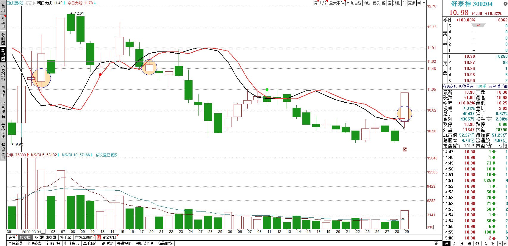 關(guān)于股票行情分析，探索300204股票的動(dòng)態(tài)與前景展望，股票行情分析，探索300204股票動(dòng)態(tài)及前景展望