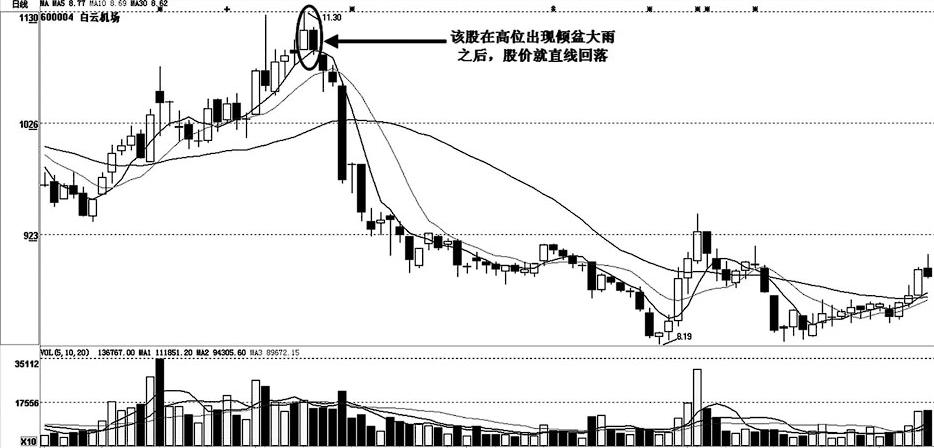 關(guān)于股票行情分析，探索600004股票的動(dòng)態(tài)與前景展望，股票行情深度解析，聚焦600004股票動(dòng)態(tài)及未來(lái)前景展望
