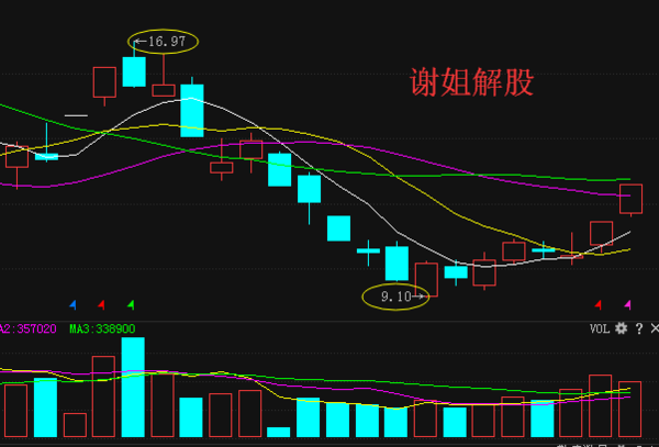 關(guān)于股票行情分析，探討高鴻股票行情（代碼，000851），高鴻股票行情深度分析（代碼，000851）