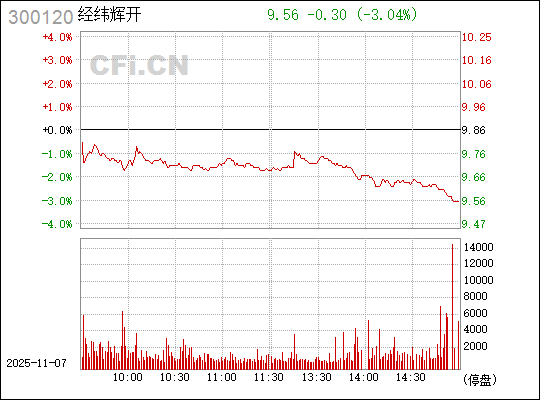 探索300120經(jīng)緯輝開股吧的獨特魅力與機(jī)遇，探索經(jīng)緯輝開股吧的獨特魅力與無限機(jī)遇
