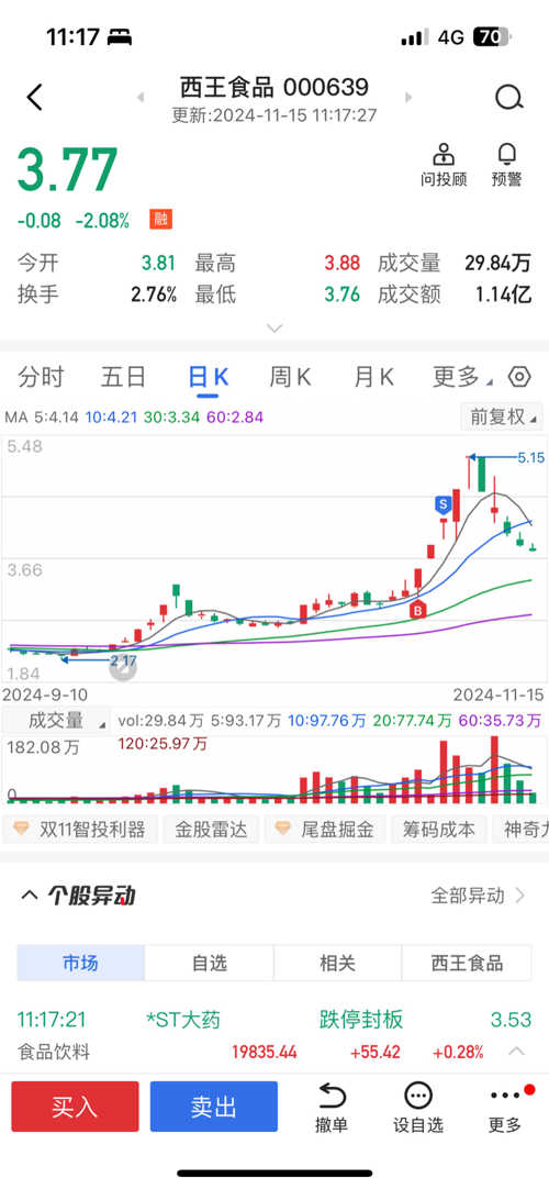 西王食品股票，投資潛力與前景展望，西王食品股票投資潛力與前景展望分析