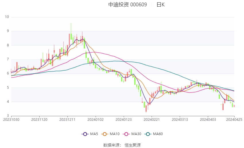 深入了解代碼，關(guān)于數(shù)字代碼000609的含義與重要性，數(shù)字代碼000609的含義與重要性深度解析
