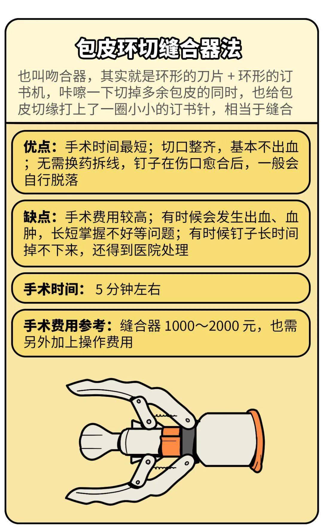 割包皮費(fèi)用詳解，多少錢是合理的？，割包皮費(fèi)用詳解，了解多少費(fèi)用是合理的？