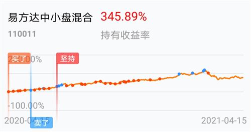 易方達(dá)中小盤混合基金的深度解析，易方達(dá)中小盤混合基金全面深度解析