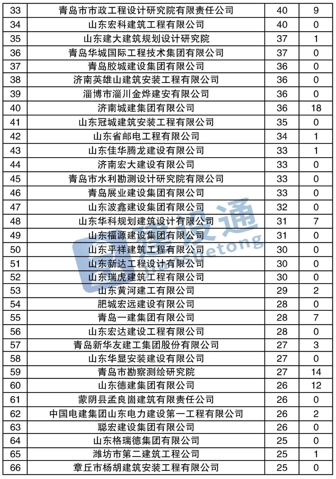 黃大仙預測背后的秘密