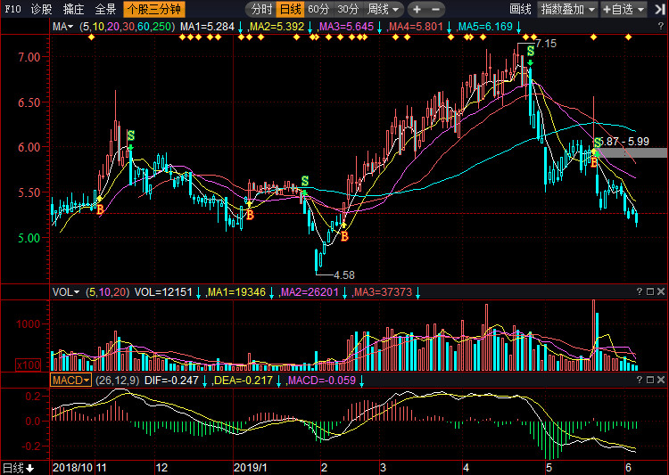 關(guān)于股票行情分析，探索300030股票的動態(tài)與前景展望，股票行情分析，探索300030股票動態(tài)與未來展望