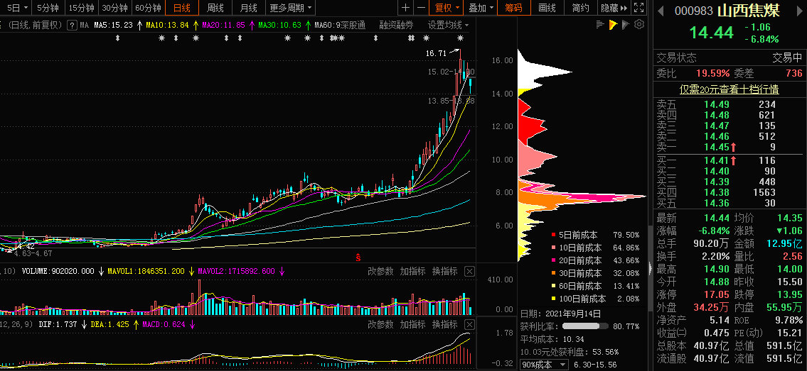 山西焦煤，深度解析與SEO優(yōu)化策略，山西焦煤深度解析與SEO優(yōu)化策略指南