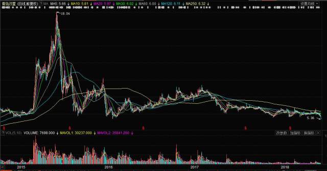 關(guān)于股票行情分析，探索代碼為000599的股票走勢(shì)，股票行情分析，代碼為000599的股票走勢(shì)探索